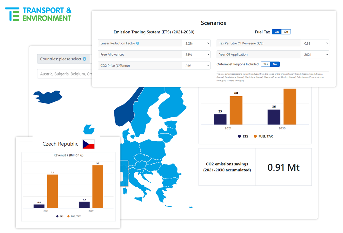 T&E’s Aviation Pricing Tool Thumnail InScope