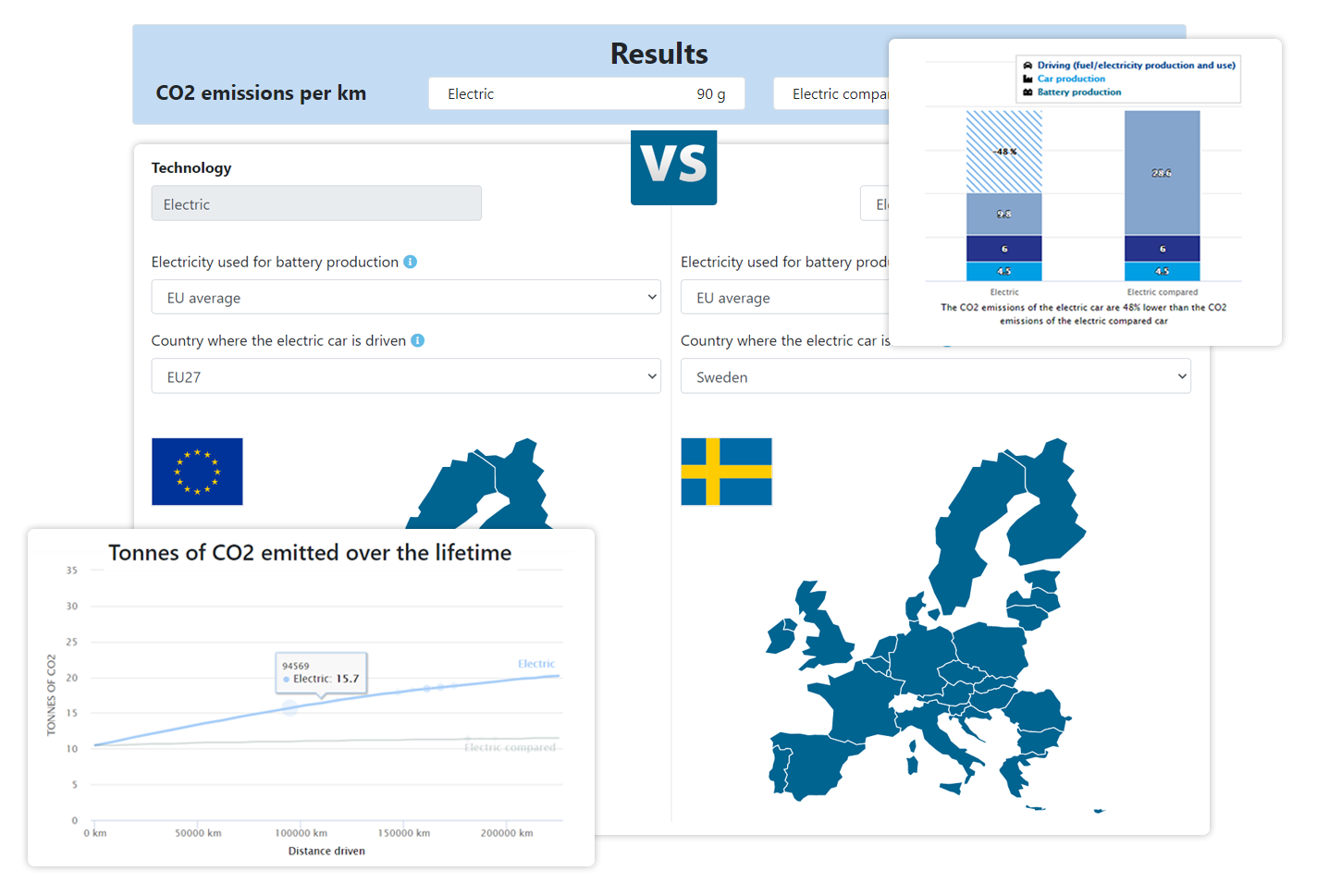 T&E’s Lifetime CO2 Emissions Compare Tool Thumbnail