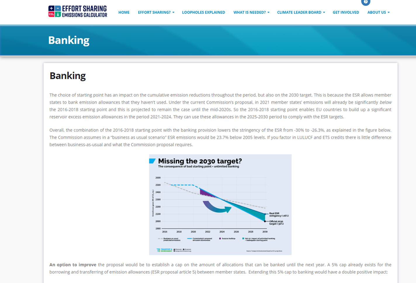 Effort Sharing Emissions Banking