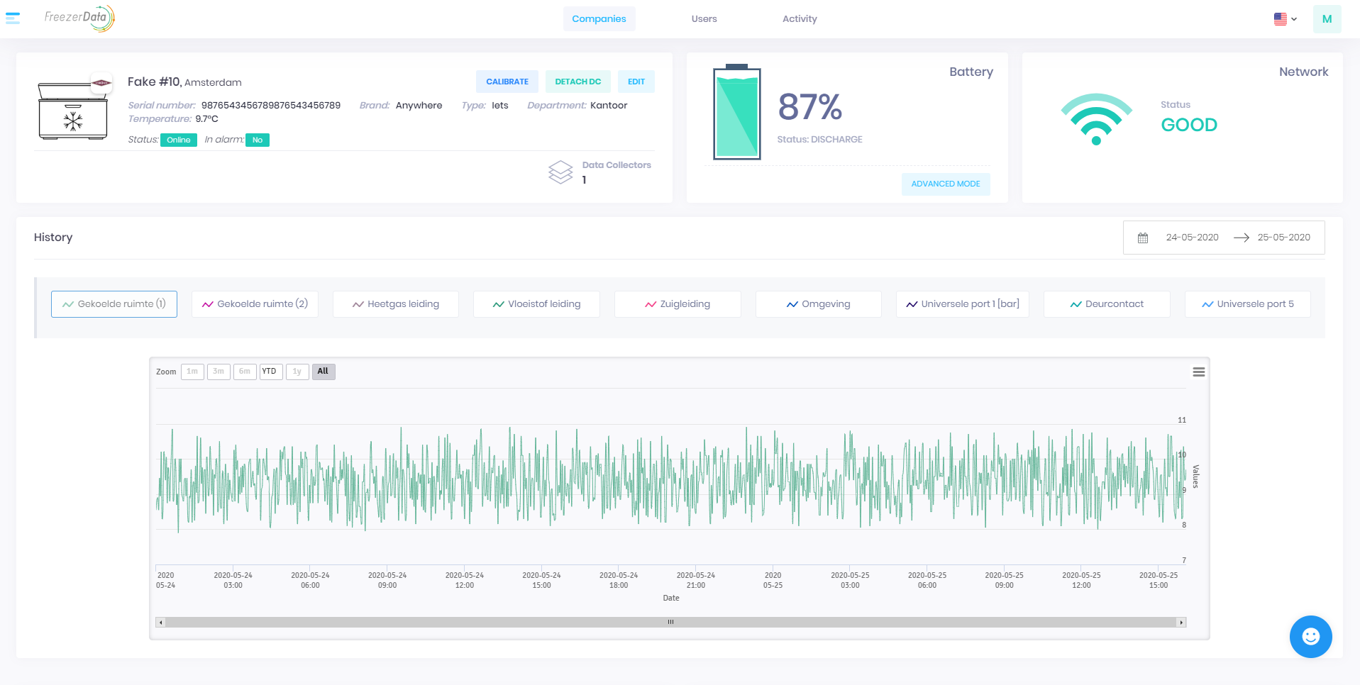 FreezerData SasS Object Details