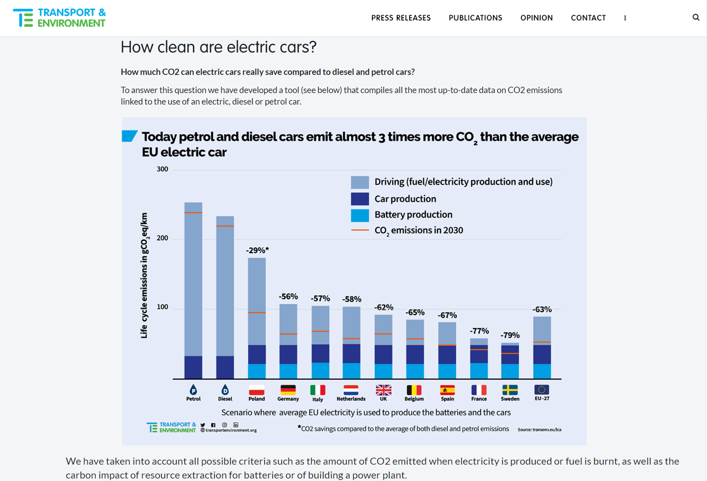 T&E’s Lifetime CO2 Emissions Compare Tool Description